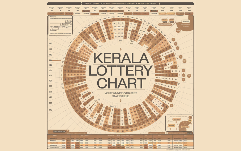 KERALA LOTTERY CHART