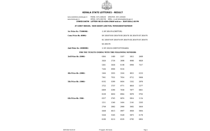 TODAY KERALA RESULT