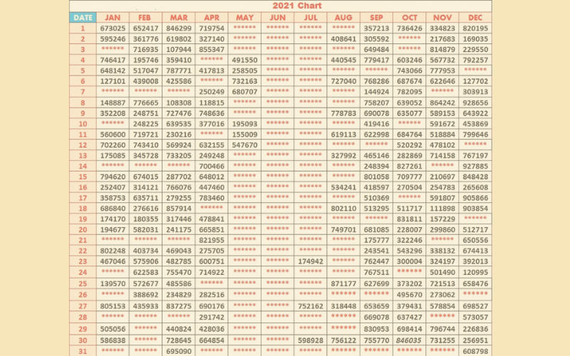 KERALA LOTTERY RESULT CHART 2021