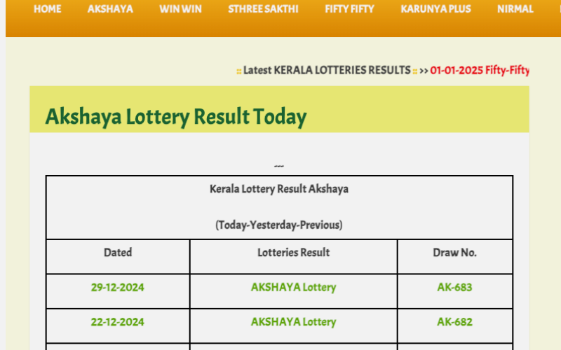 AKSHAYA LOTTERY